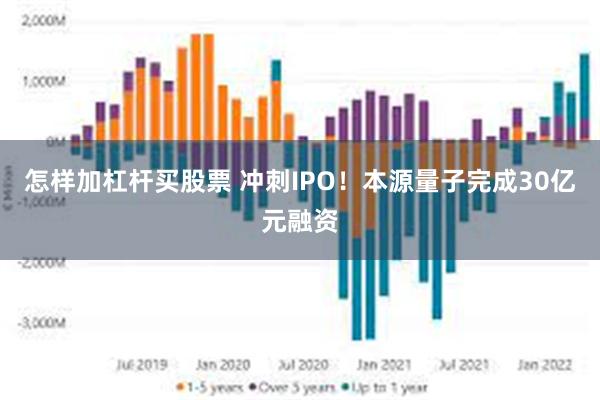 怎样加杠杆买股票 冲刺IPO！本源量子完成30亿元融资