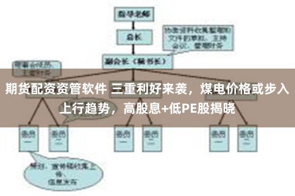 期货配资资管软件 三重利好来袭,煤电价格或步入上行趋势,高股息+低PE股揭晓