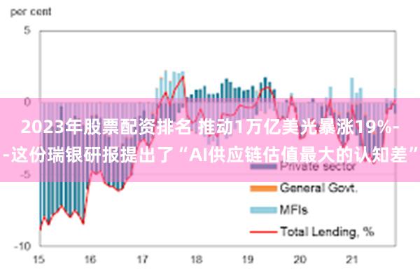 2023年股票配资排名 推动1万亿美光暴涨19%--这份瑞银研报提出了“AI供应链估值最大的认知差”