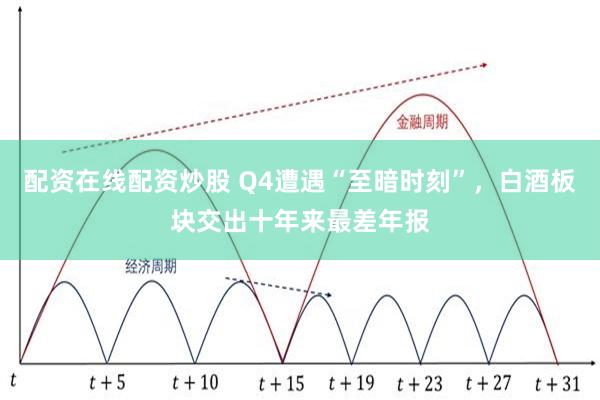 配资在线配资炒股 Q4遭遇“至暗时刻”，白酒板块交出十年来最差年报