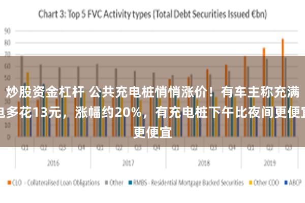 炒股资金杠杆 公共充电桩悄悄涨价！有车主称充满电多花13元，涨幅约20%，有充电桩下午比夜间更便宜