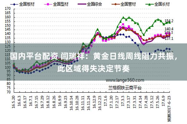 国内平台配资 闫瑞祥：黄金日线周线阻力共振，此区域得失决定节奏