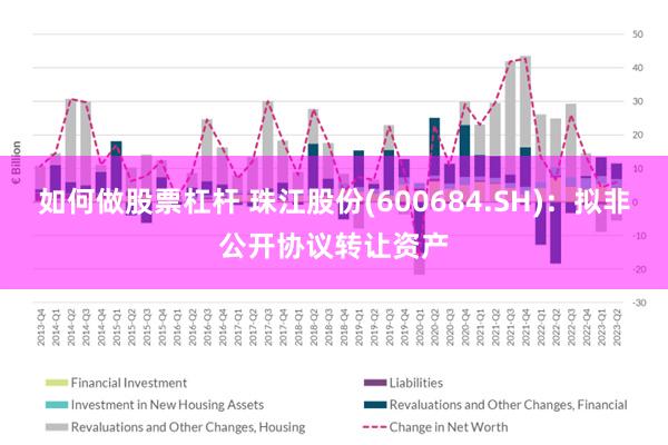 如何做股票杠杆 珠江股份(600684.SH)：拟非公开协议转让资产