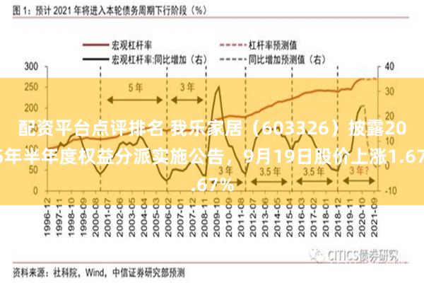 配资平台点评排名 我乐家居（603326）披露2025年半年度权益分派实施公告，9月19日股价上涨1.67%