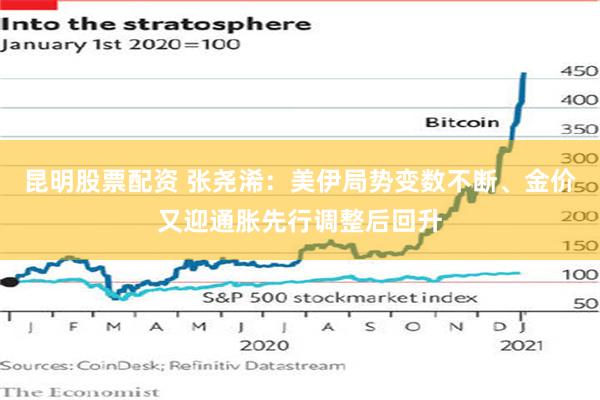 昆明股票配资 张尧浠：美伊局势变数不断、金价又迎通胀先行调整后回升