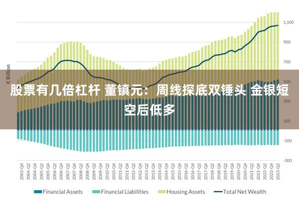 股票有几倍杠杆 董镇元：周线探底双锤头 金银短空后低多