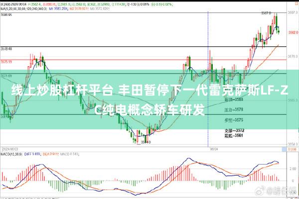 线上炒股杠杆平台 丰田暂停下一代雷克萨斯LF-ZC纯电概念轿车研发