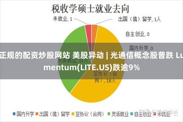 正规的配资炒股网站 美股异动 | 光通信概念股普跌 Lumentum(LITE.US)跌逾9%