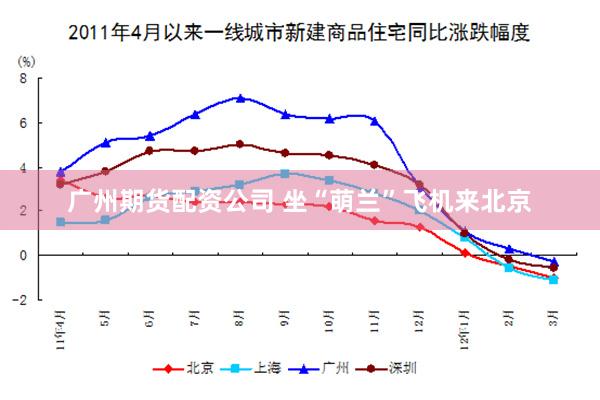 广州期货配资公司 坐“萌兰”飞机来北京