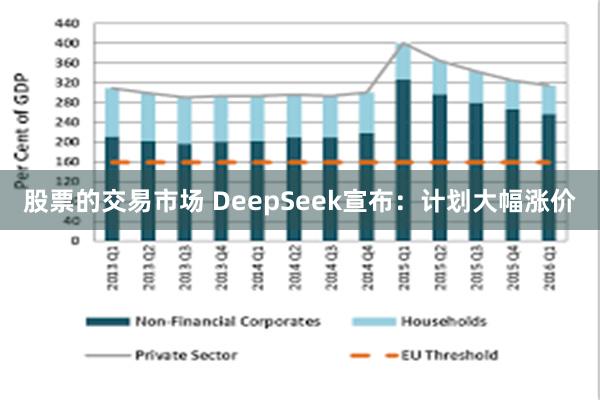 股票的交易市场 DeepSeek宣布：计划大幅涨价