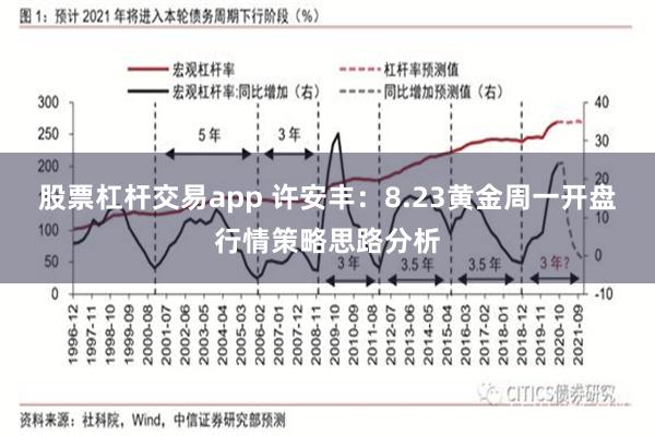 股票杠杆交易app 许安丰：8.23黄金周一开盘行情策略思路分析