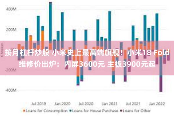 按月杠杆炒股 小米史上最高端旗舰!小米18 Fold维修价出炉:内屏3600元 主板3900元起