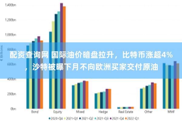 配资查询网 国际油价暗盘拉升，比特币涨超4%，沙特被曝下月不向欧洲买家交付原油