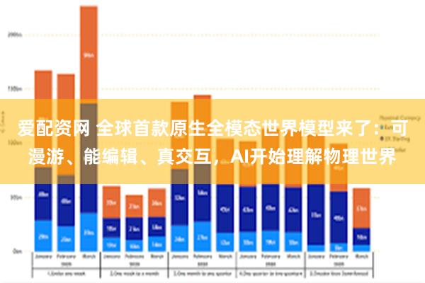 爱配资网 全球首款原生全模态世界模型来了：可漫游、能编辑、真交互，AI开始理解物理世界