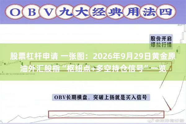 股票杠杆申请 一张图：2026年9月29日黄金原油外汇股指“枢纽点+多空持仓信号”一览