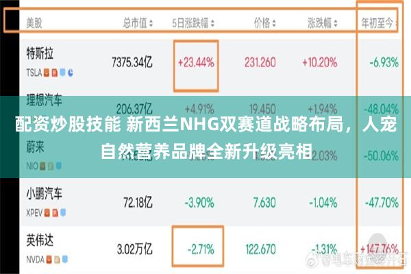 配资炒股技能 新西兰NHG双赛道战略布局,人宠自然营养品牌全新升级亮相