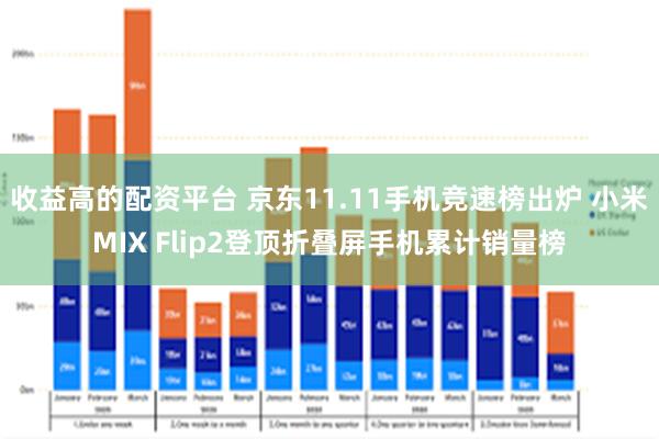 收益高的配资平台 京东11.11手机竞速榜出炉 小米MIX Flip2登顶折叠屏手机累计销量榜