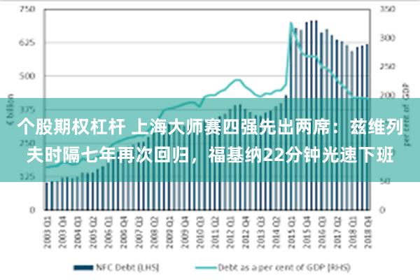 个股期权杠杆 上海大师赛四强先出两席：兹维列夫时隔七年再次回归，福基纳22分钟光速下班